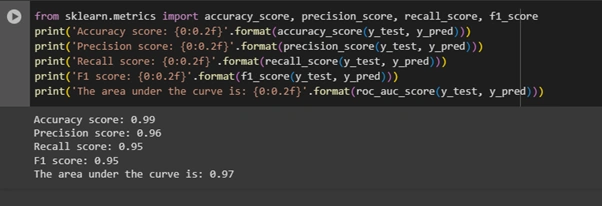 Naive Bayes Classifier