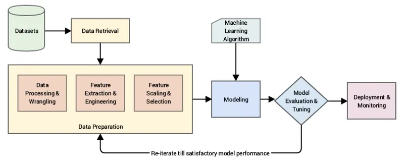Naive Bayes Classifier