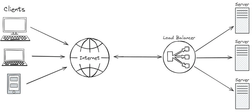 Load Balancer