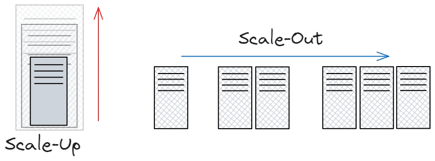 Scale out