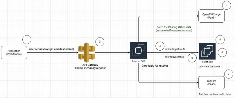 OpenEVCharge
