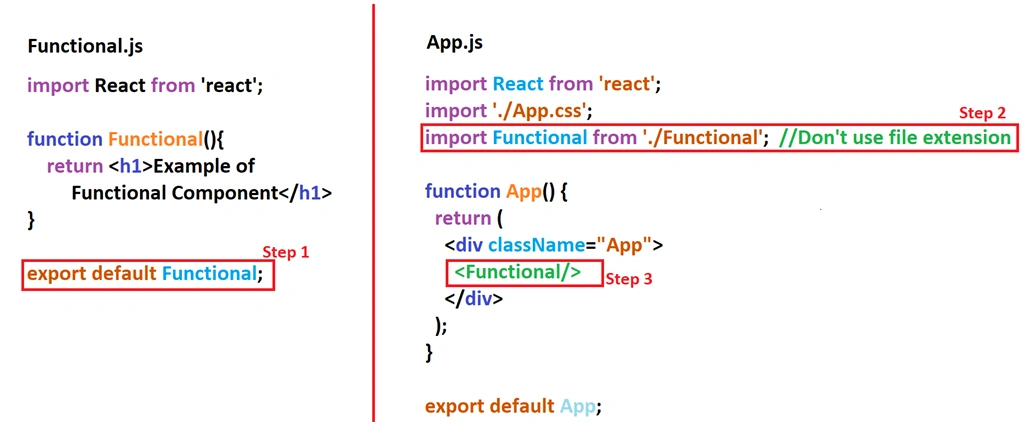 Functional Component with Code