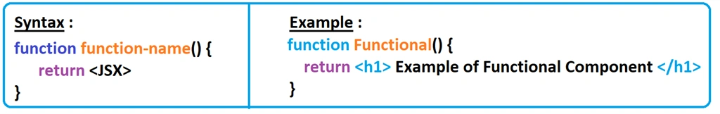Functional Component in React