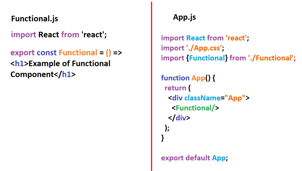 Import functional component in React
