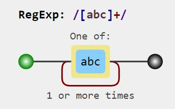 Understanding Regular Expressions