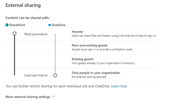 Understanding SharePoint online External Sharing