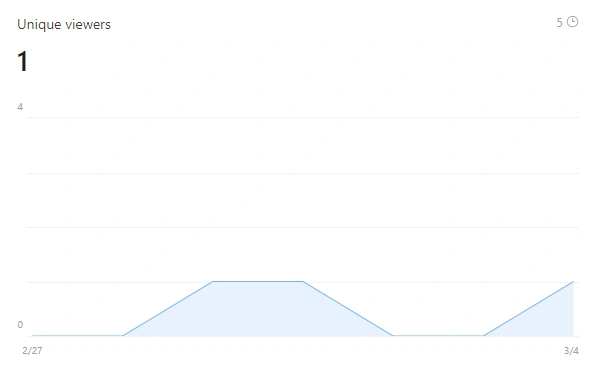 Unique Visitors