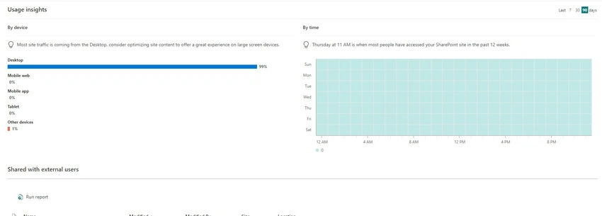 Usage insights