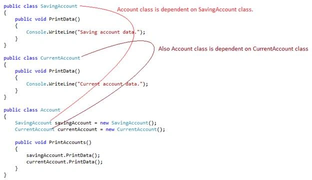Dependency Injection Using Constructor, Property And Method In C#