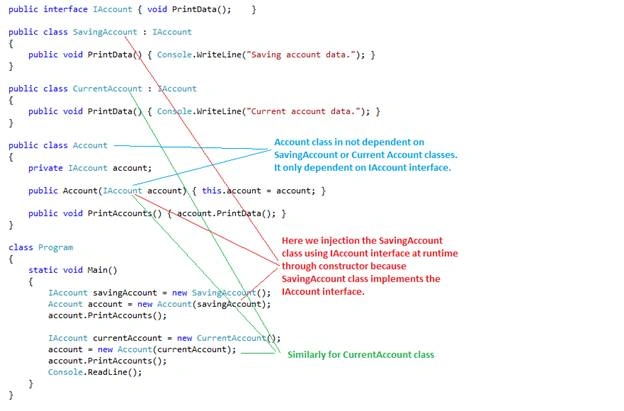 Dependency Injection Using Constructor, Property And Method In C#