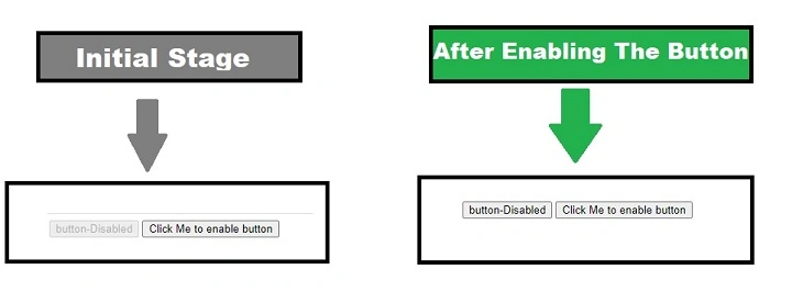 Disabled Attribute in HTML