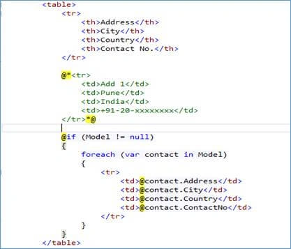 code