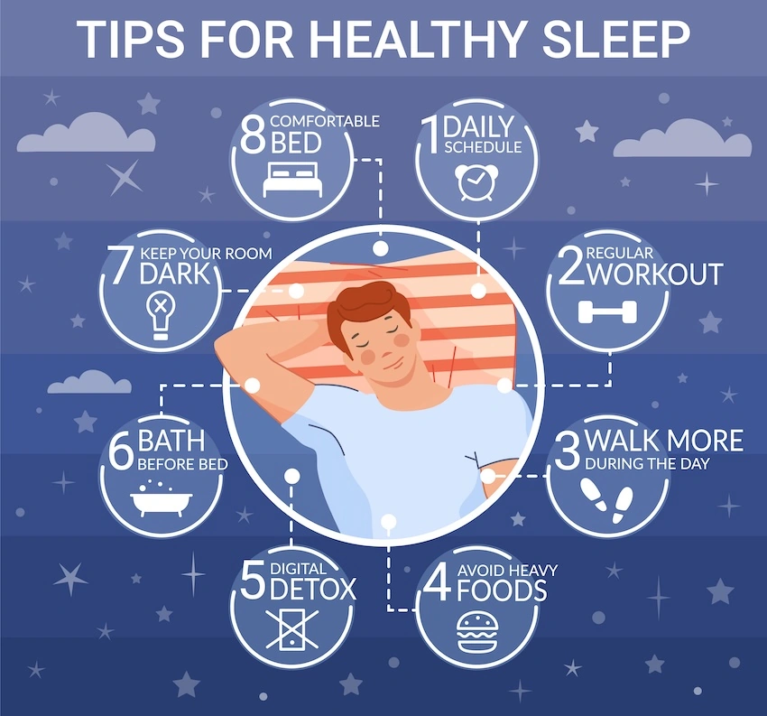 A software developer's sleeping pattern