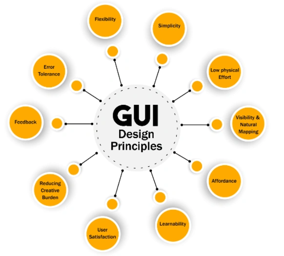The Terms User Interface (UI) and User Experience (UX)