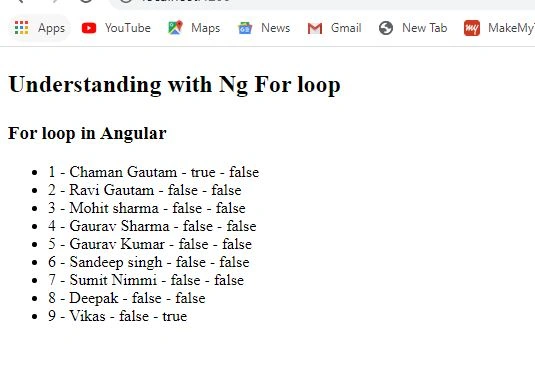 Understanding With NgFor Loop In Angular