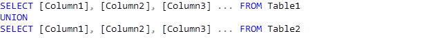 UNION And UNION ALL SQL Operators