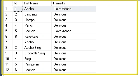 UNION And UNION ALL SQL Operators