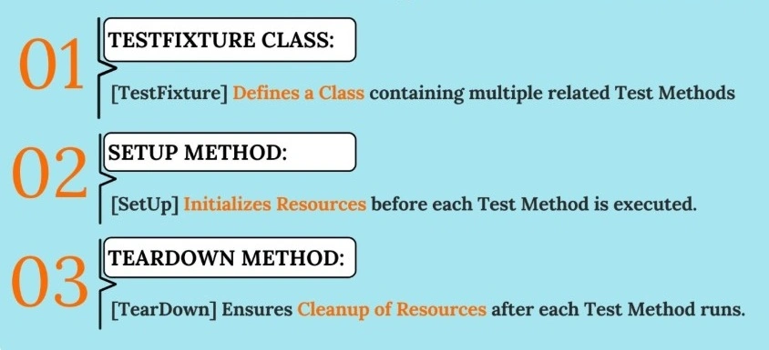 NUnit Test Lifestyle Attributes