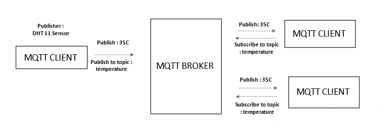 MQTT Client