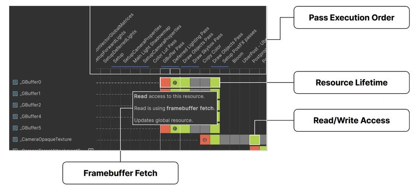 RenderGraphViewer
