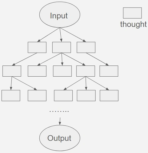 Tree-Of-Thoughts-image