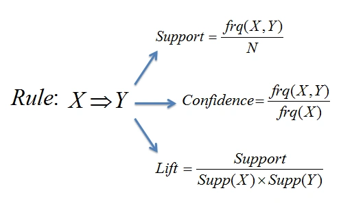 Unsupervised Learning In Machine Learning