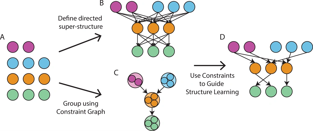Unsupervised Learning In Machine Learning
