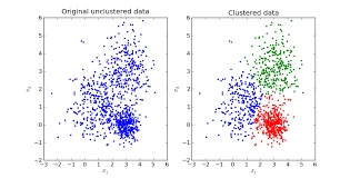 Unsupervised Learning In Machine Learning