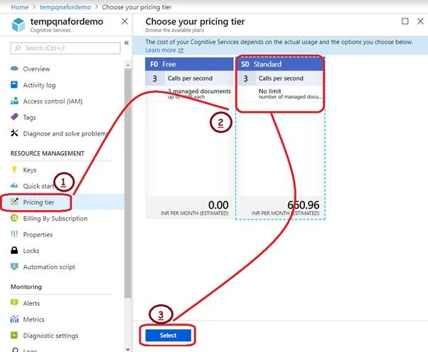 Pricing Tier