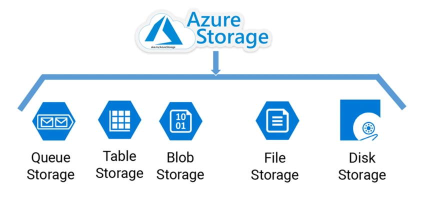 Upload and Delete Files in Azure Blob Storage Using Blazor Apps With .NET 7