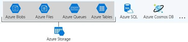 Upload Files In Azure Blob Storage Using ASP.NET Core