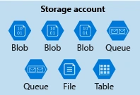 Upload Files In Azure Blob Storage Using ASP.NET Core