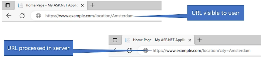 URL Rewriting Middleware in ASP.NET Core
