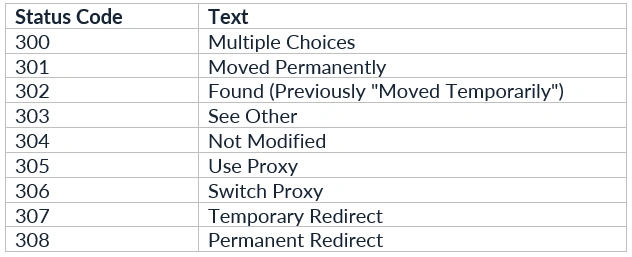 URL Rewriting Middleware in ASP.NET Core