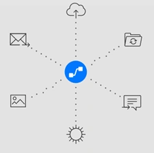 Microsoft Flows