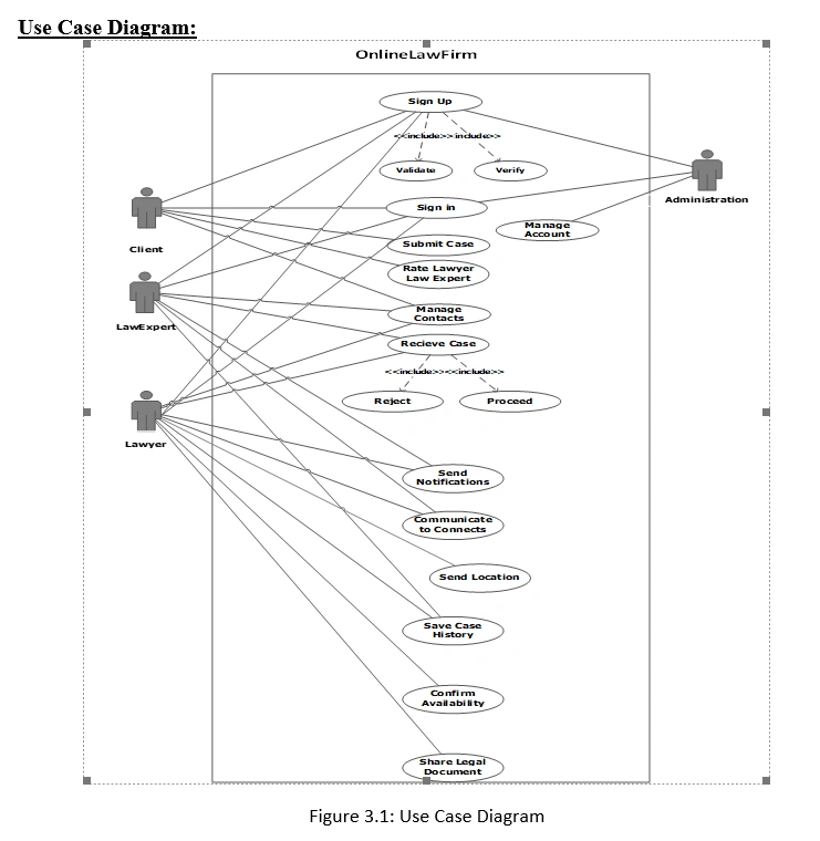 Use Case Diagram