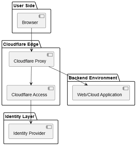 comp