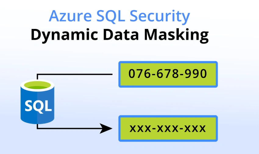 Use Dynamic Data Masking to Protect Sensitive Data in Azure SQL Database