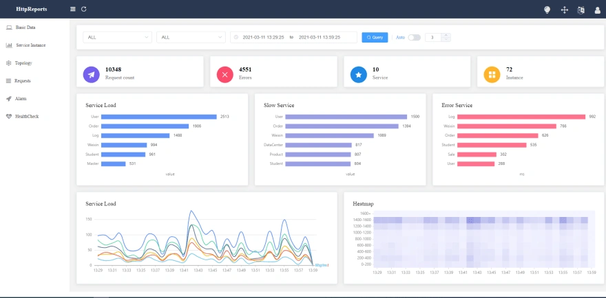 Use HttpReports APM in ASP.NET Core application