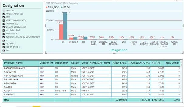 Power BI