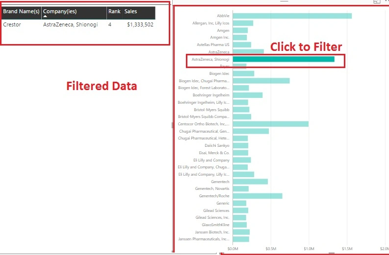 Filtered data