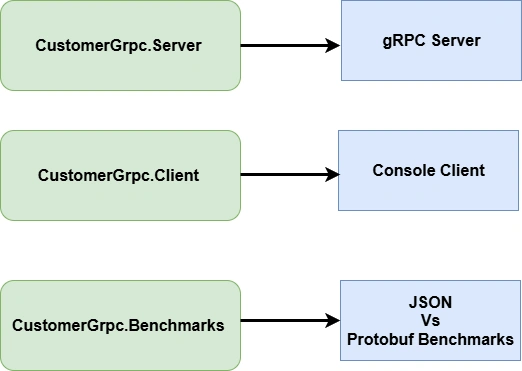 Customer-Microservice=Demo-By-Ziggy-Rafiq