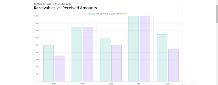 Bar Chart