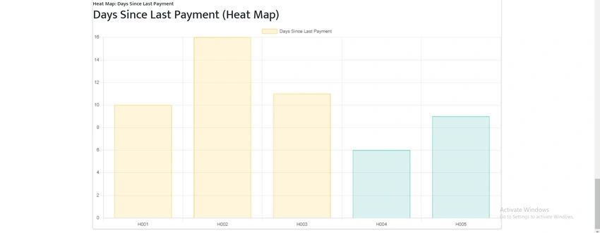 HeatMap
