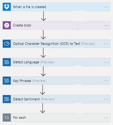 Final WorkFlow