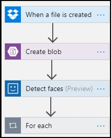 Create Blob