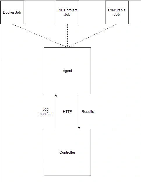 Using Crank To Benchmark Libraries