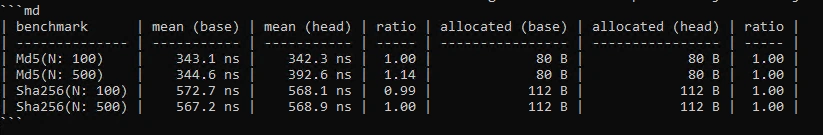 Using Crank To Benchmark Libraries