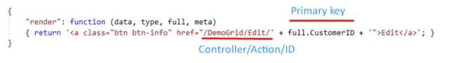 Rendering edit button