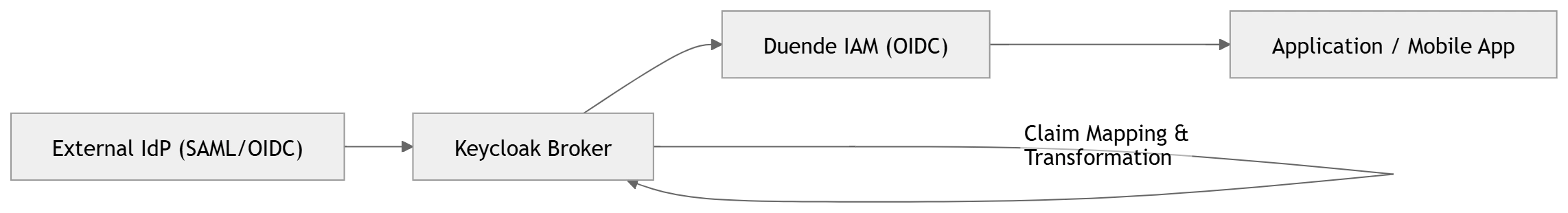 mermaid-diagram